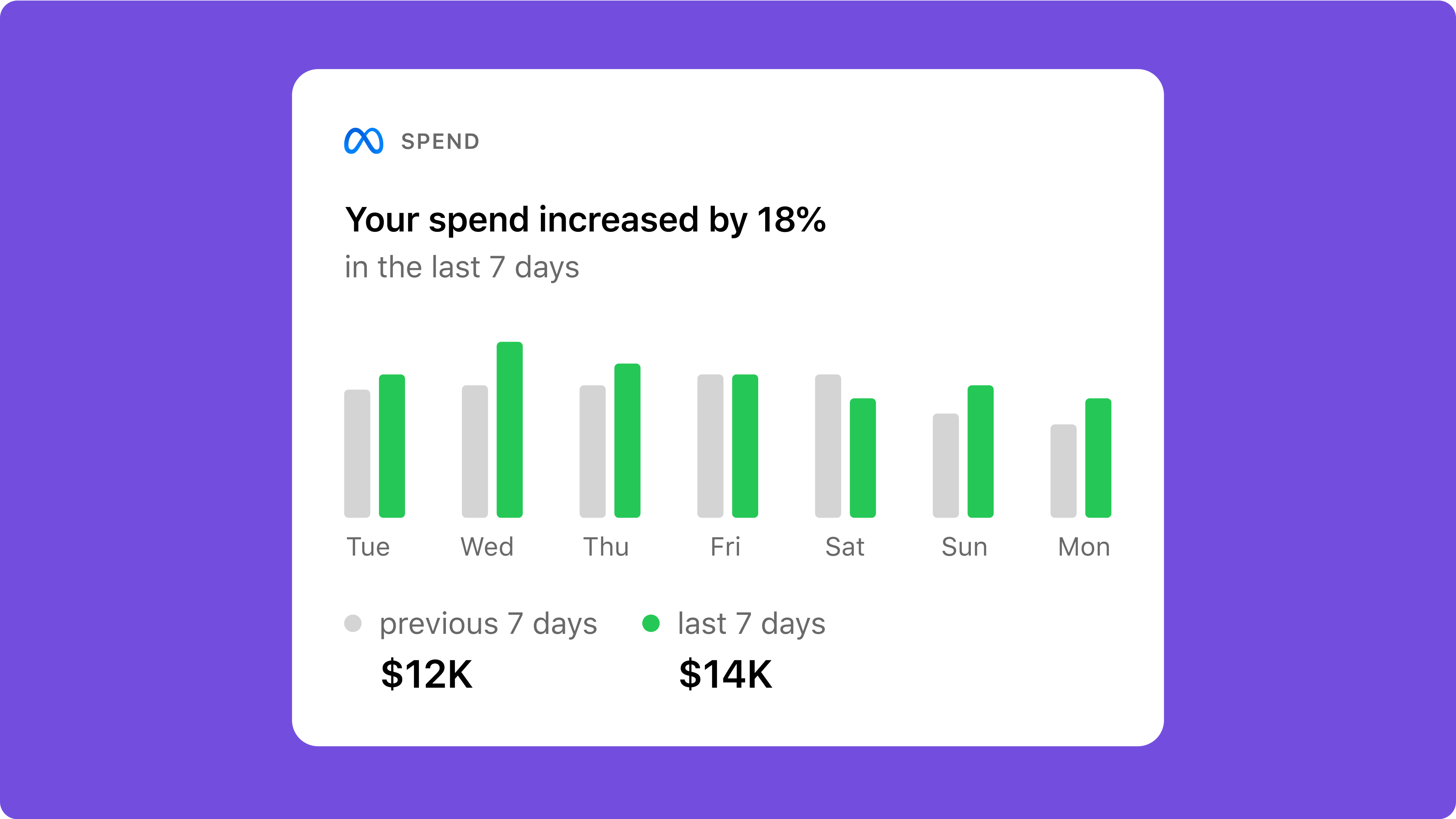 Tráfego e Performance - Scafeli